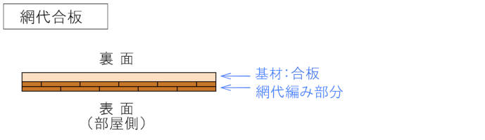 網代合板の断面構造