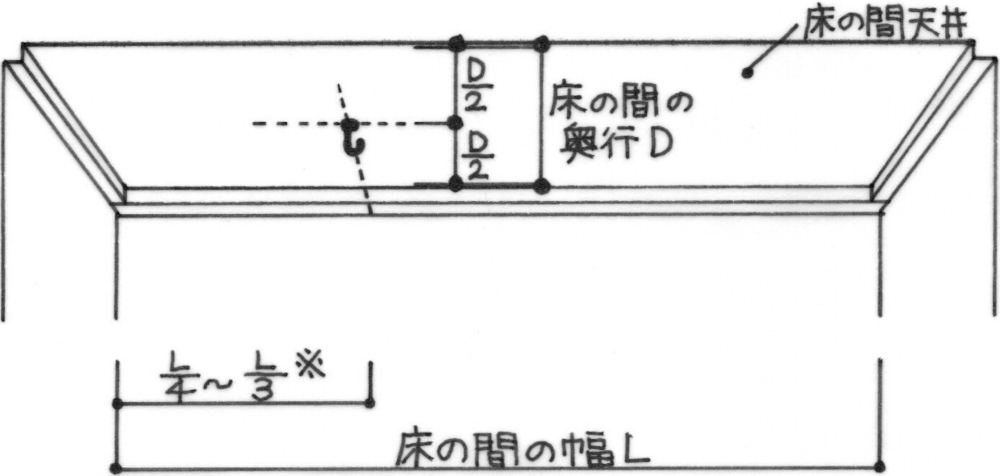花蛭釘の取付方法
