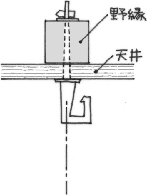稲妻釘の取付方法
