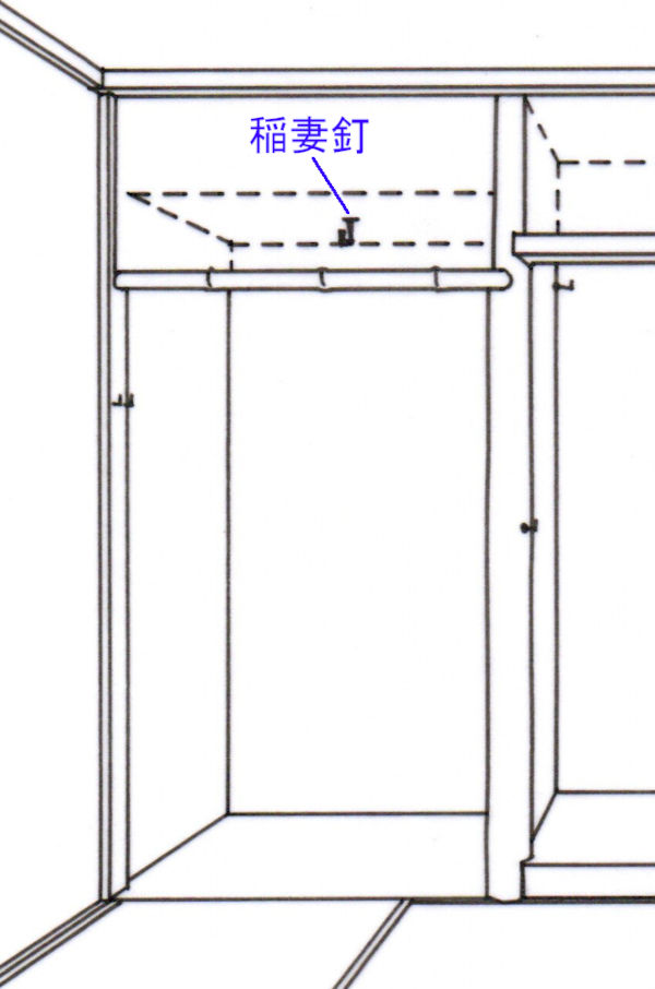 稲妻釘の取付方法