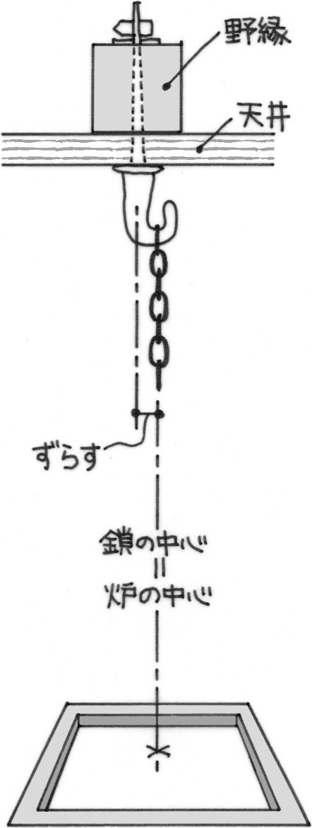 釜蛭釘の取付方法