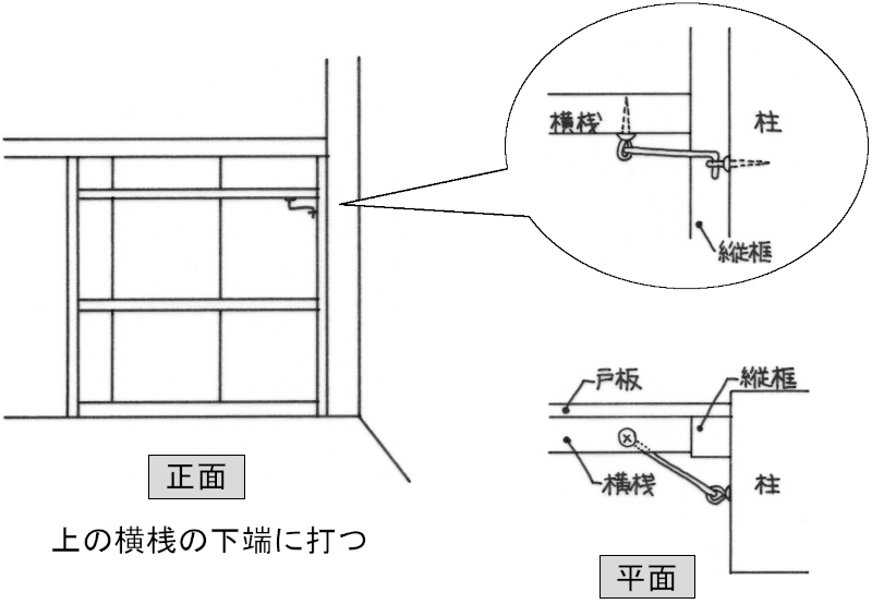 丸打掛の取付方法
