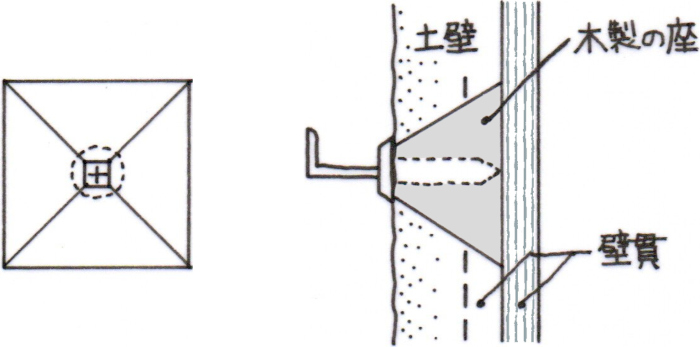 無双釘の取付方法
