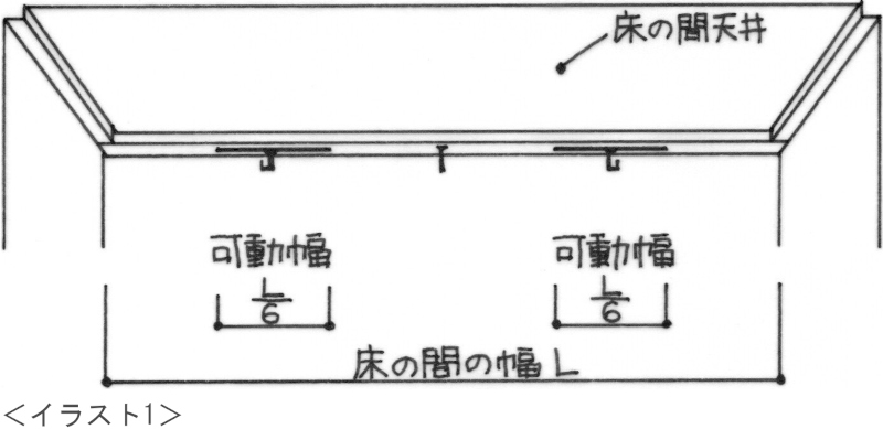 三福対の取付方法