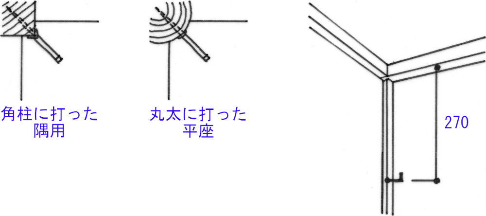 柳釘の取付方法